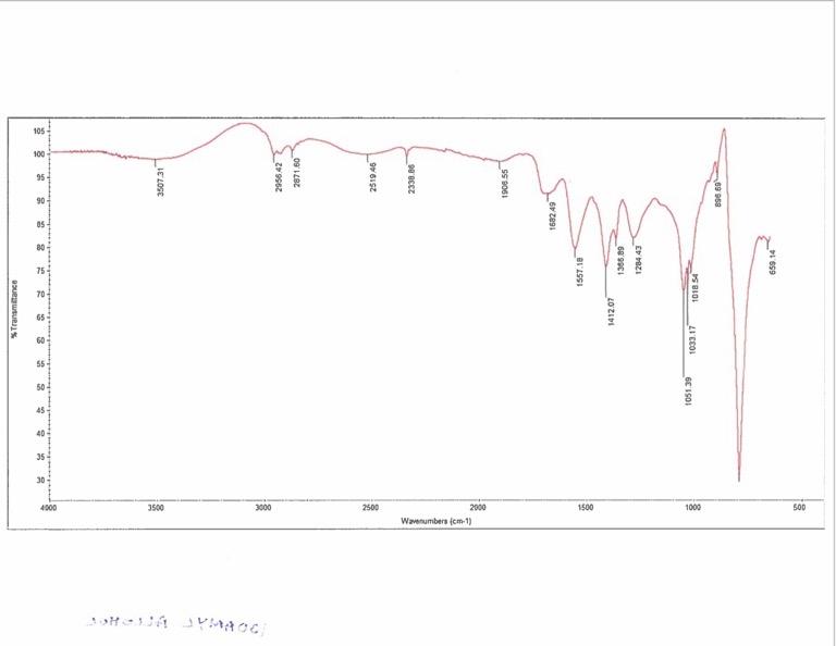 Solved Interpret the IR of the starting materials (Isoamyl
