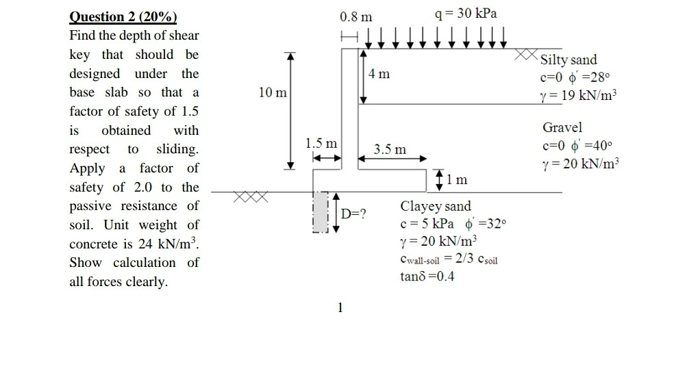 Solved q 30 kPa uestion 2 (2000) Find the depth of shear key