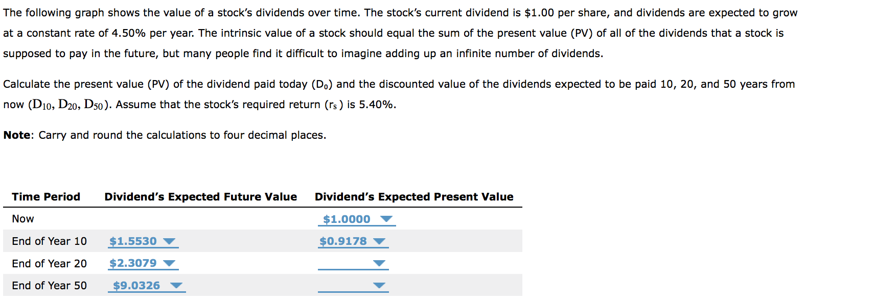 Solved The following graph shows the value of a stock's
