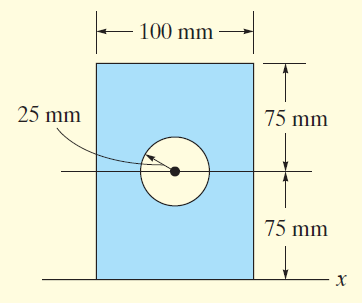 moment of inertia of rectangle about centroid