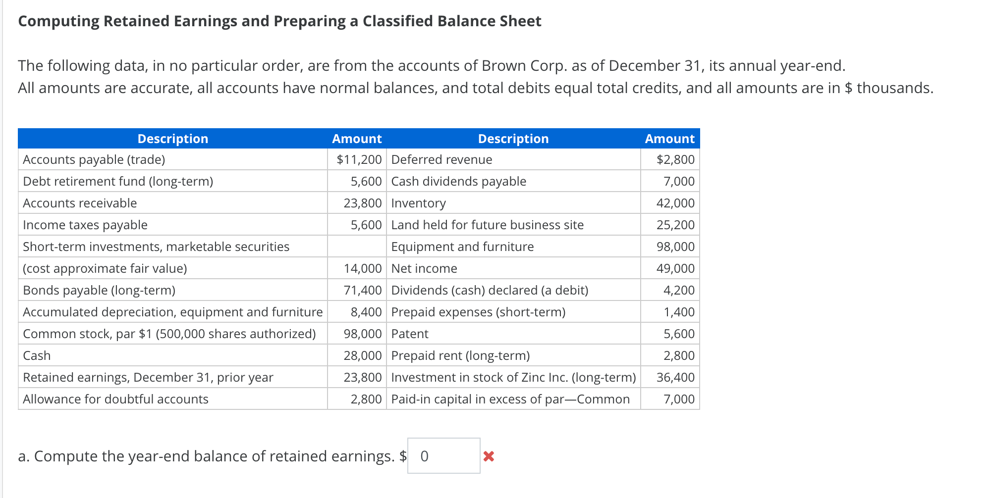 Solved Computing Retained Earnings and Preparing a