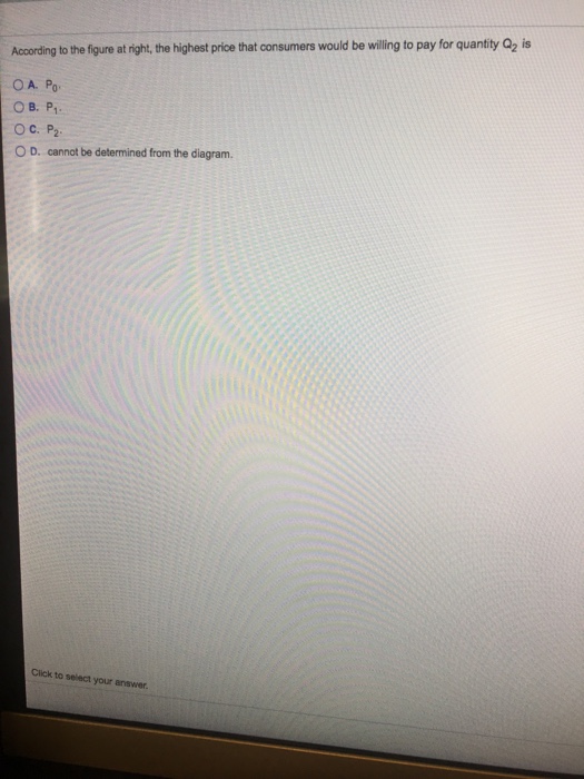 Solved According to the figure at right the highest price | Chegg.com