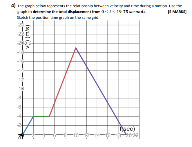 Solved 4) The graph below represents the relationship | Chegg.com