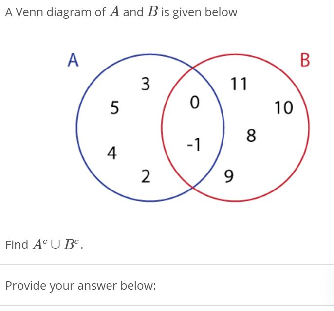 Solved A Venn Diagram Of A And B Is Given Below A B 3 11 5 0 | Chegg.com