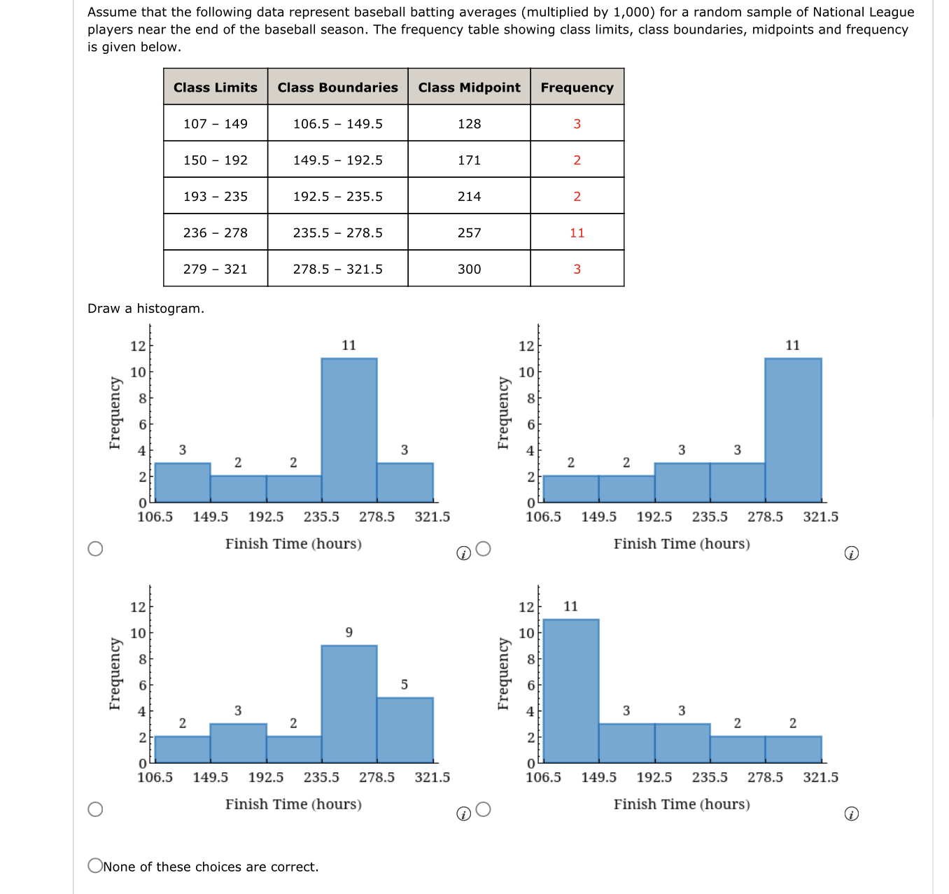 solved-assume-that-the-following-data-represent-baseball-chegg