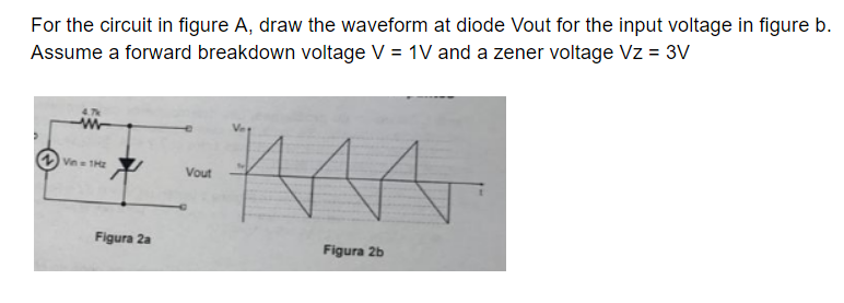 Solved For the circuit in figure A, draw the waveform at | Chegg.com