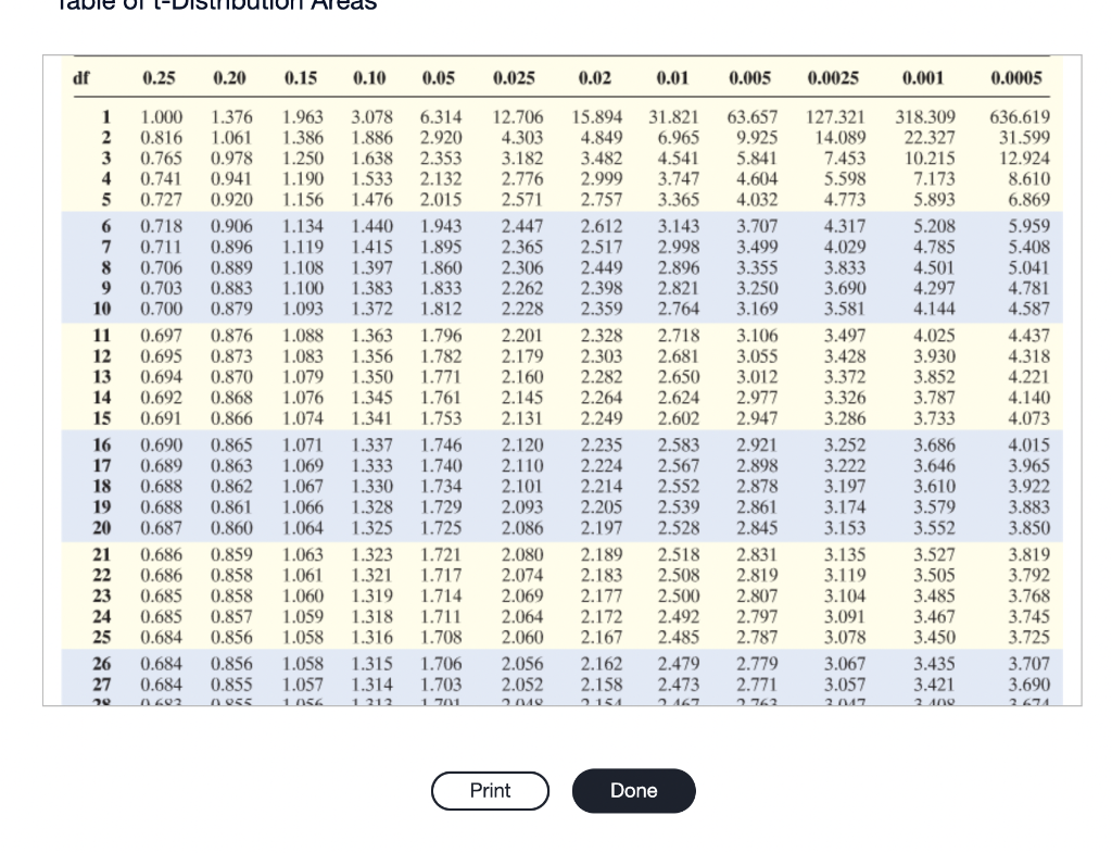 Solved (a) Construct a 95\% confidence interval about μ if | Chegg.com