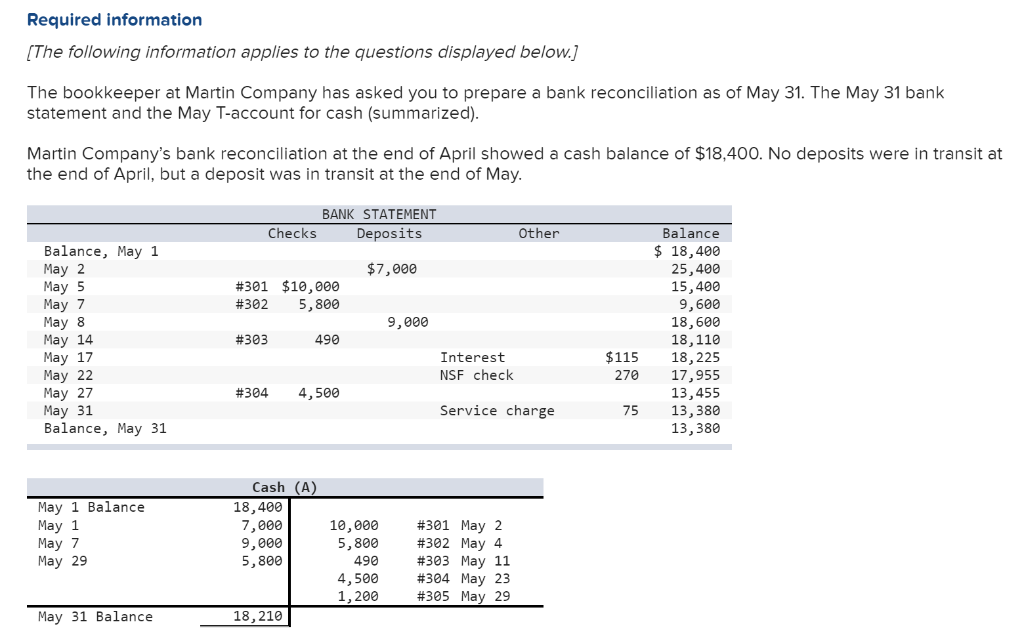 Solved Required information [The following information
