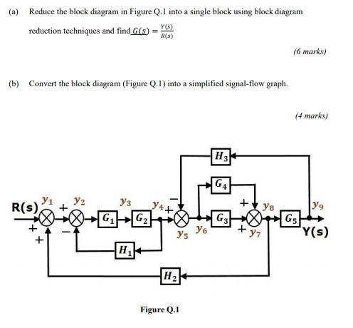 Solved a)Reduce the block diagram in Figure Q.1 into a | Chegg.com