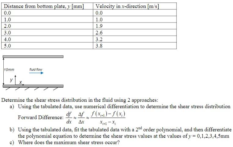 Determine the shear stress distribution in the fluid using 2 approaches:
a) Using the tabulated data, use numerical different
