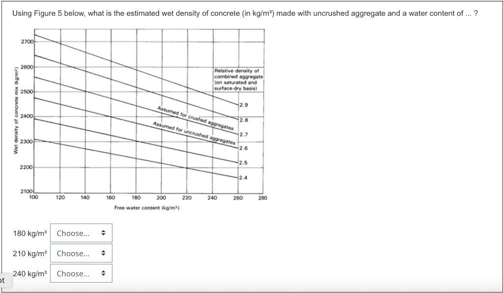 Solved Using Figure 5 below, what is the estimated wet