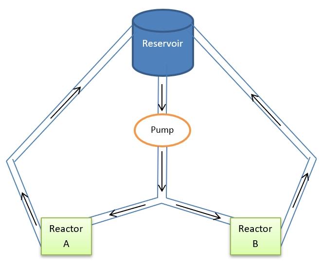 A flow loop in a cardiovascular bioengineering lab | Chegg.com