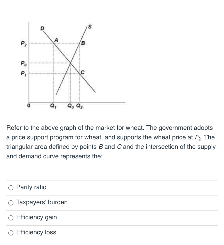 Solved US D P2 00 Po P, Q, Q2 Refer to the above graph of | Chegg.com