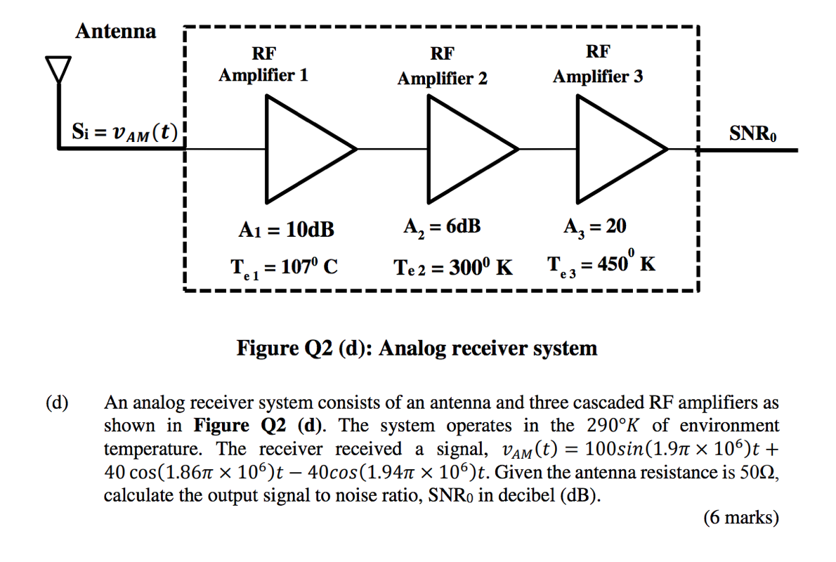 Solved Antenna RF Amplifier 1 RF Amplifier 2 RF Amplifier 3 | Chegg.com