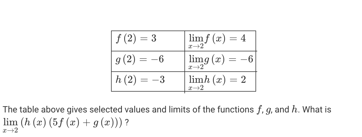 Solved The Table Above Gives Selected Values And Limits Of 