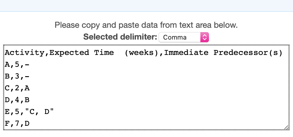 Solved Consider The Following Data For A Project To | Chegg.com