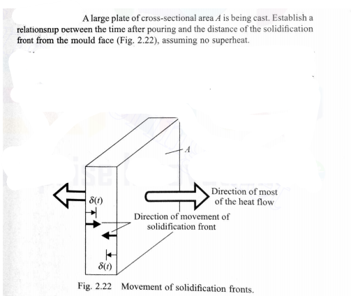 Solved A large plate of cross-sectional area A is being | Chegg.com