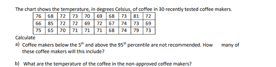 Solved The chart shows the temperature, in degrees Celsius, | Chegg.com