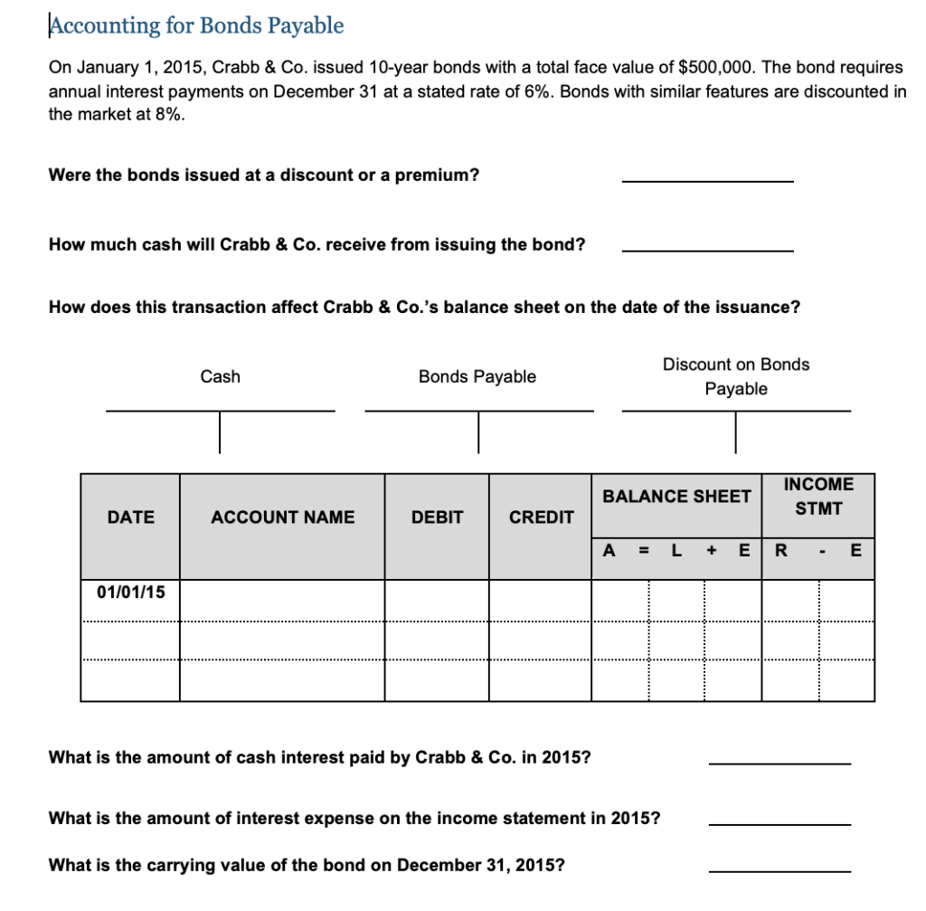 solved-accounting-for-bonds-payable-on-january-1-2015-chegg