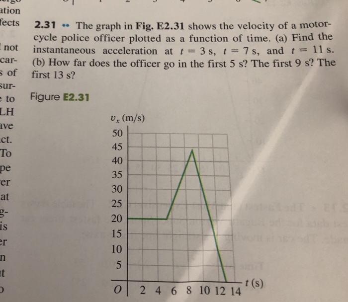 Solved Ation Fects 2 31 The Graph In Fig E2 31 Shows The Chegg
