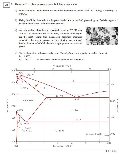 Solved Using the Fe-C phase diagram answer the following | Chegg.com