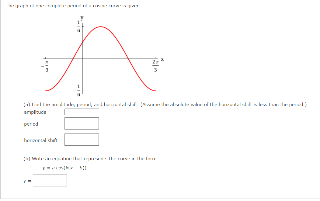One's Period Math Chart Solved The graph shown below is one period of a function of | Chegg.com