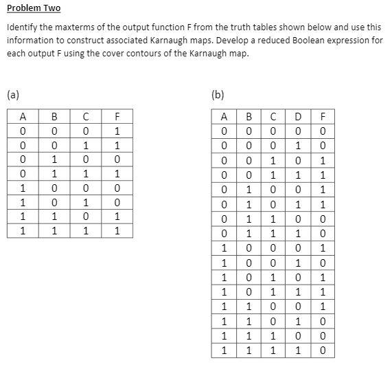 Solved Problem Two Identify the maxterms of the output | Chegg.com