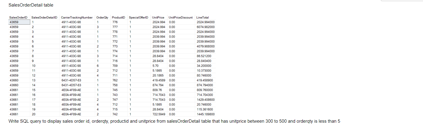 Solved SalesOrderDetail table LOCATION TABLE | Chegg.com