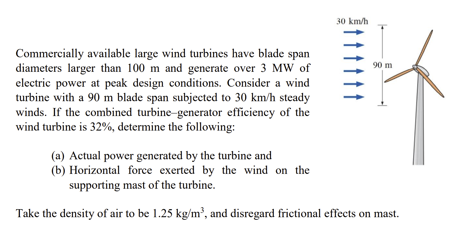 Solved 30 km/h 90 m Commercially available large wind