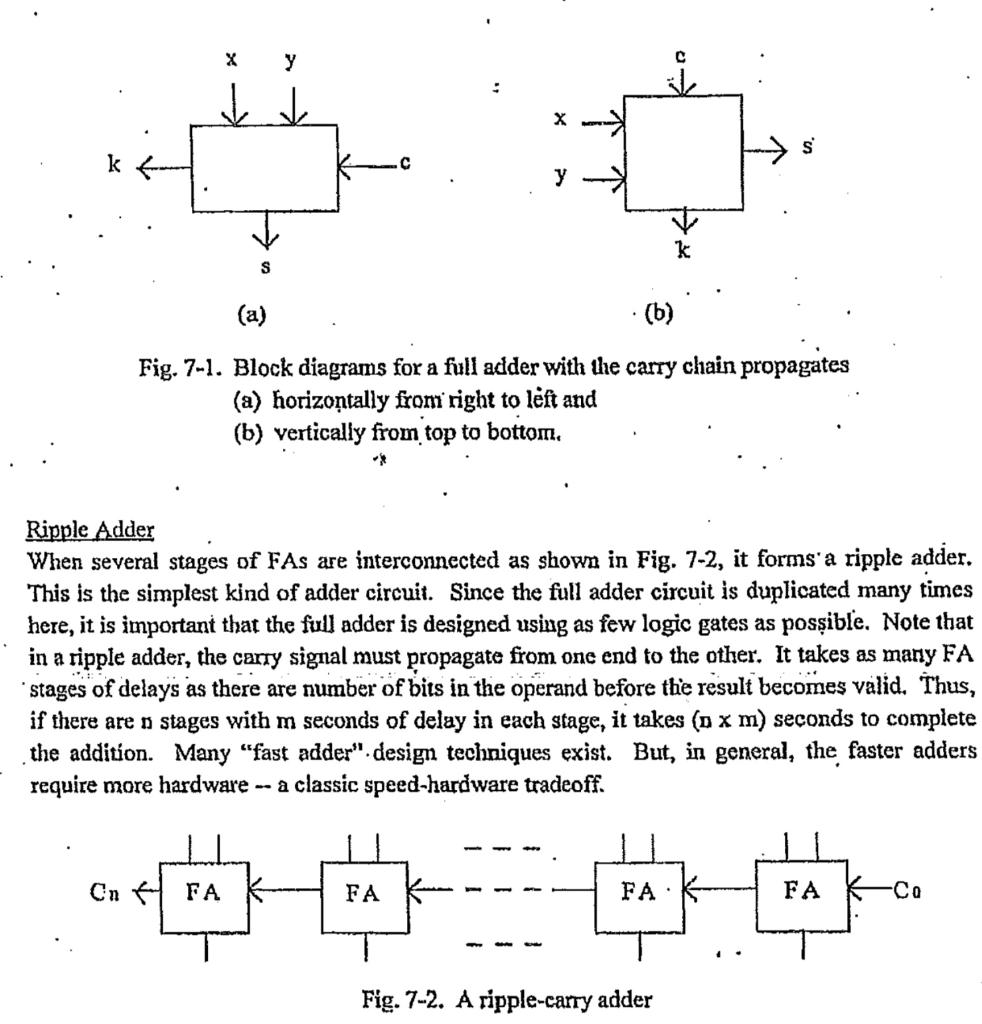 Solved Please design a full adder based on the description | Chegg.com