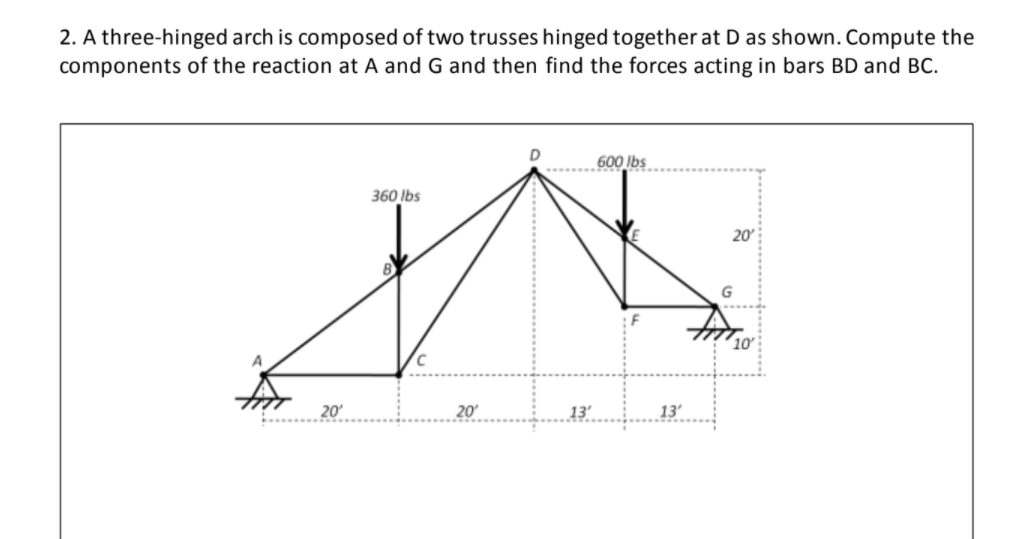 Solved 2. A three-hinged arch is composed of two trusses | Chegg.com