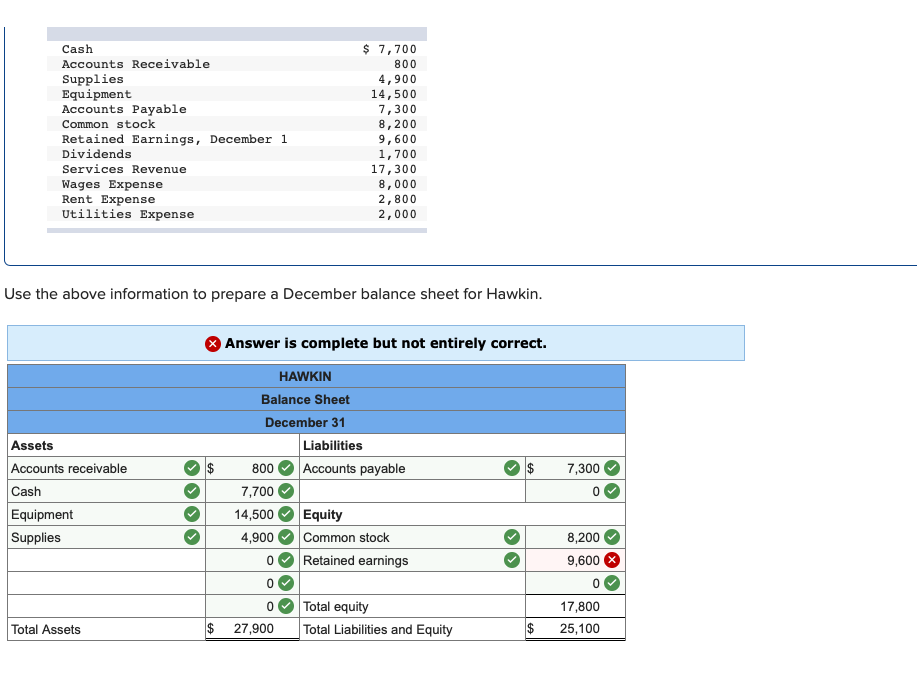 accounts payable over cogs