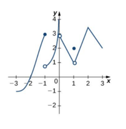 Solved Use the graph given below to answer the following by | Chegg.com