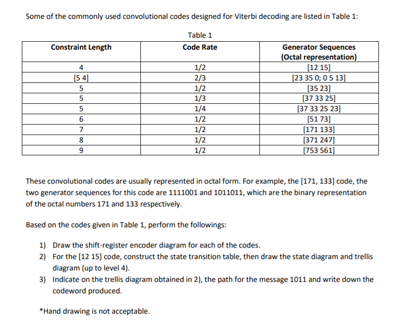 Some of the commonly used convolutional codes | Chegg.com