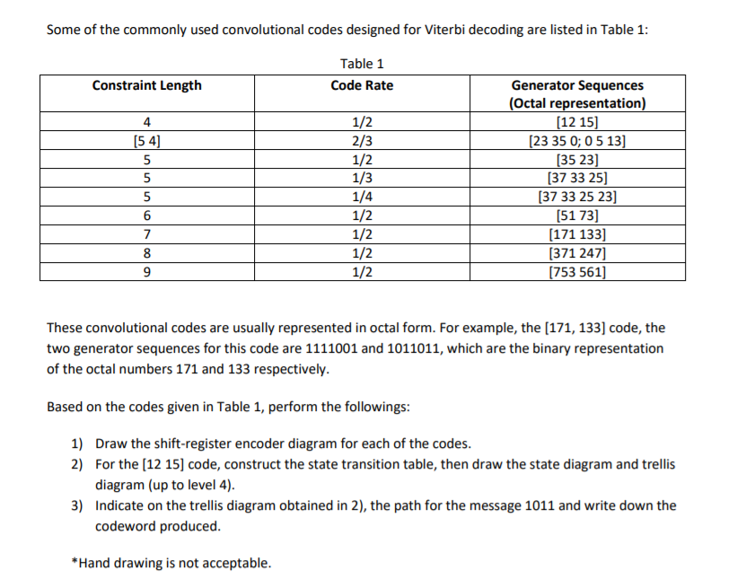 Some Of The Commonly Used Convolutional Codes | Chegg.com