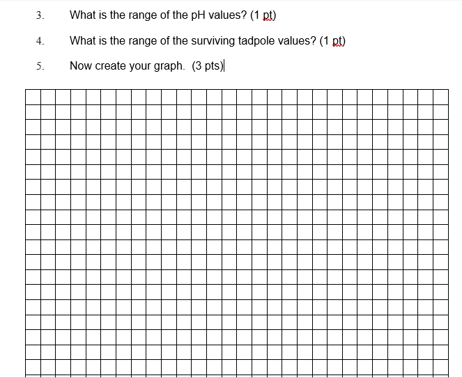 Solved Using your skills graph the following data. You may | Chegg.com