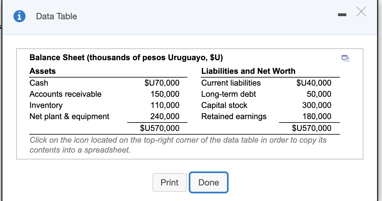 Solved i Data Table Balance Sheet (thousands of pesos | Chegg.com