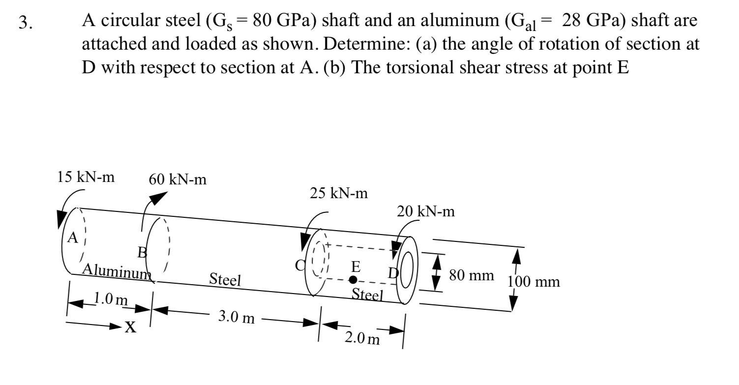 Solved 3. = A circular steel (Gs = 80 GPa) shaft and an | Chegg.com