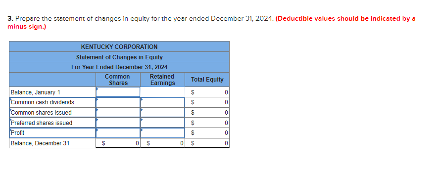 Solved Prepare The Statement Of Changes In Equity For The Chegg Com