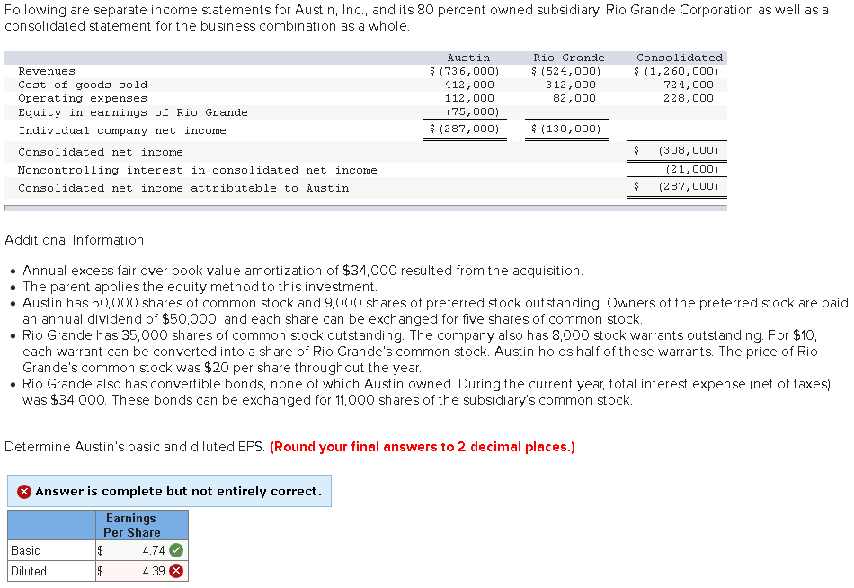 Solved Following Are Separate Income Statements For Austin 6103