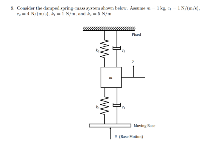 Solved 9. Consider the damped spring mass system shown | Chegg.com