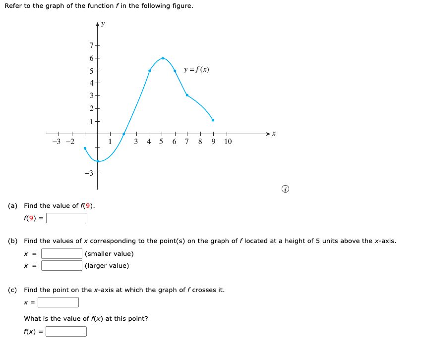 Solved Refer to the graph of the function f in the following | Chegg.com