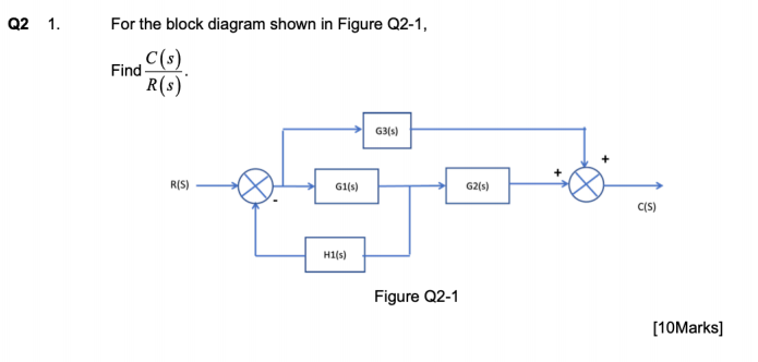 Solved Q2 1. For the block diagram shown in Figure Q2-1, | Chegg.com