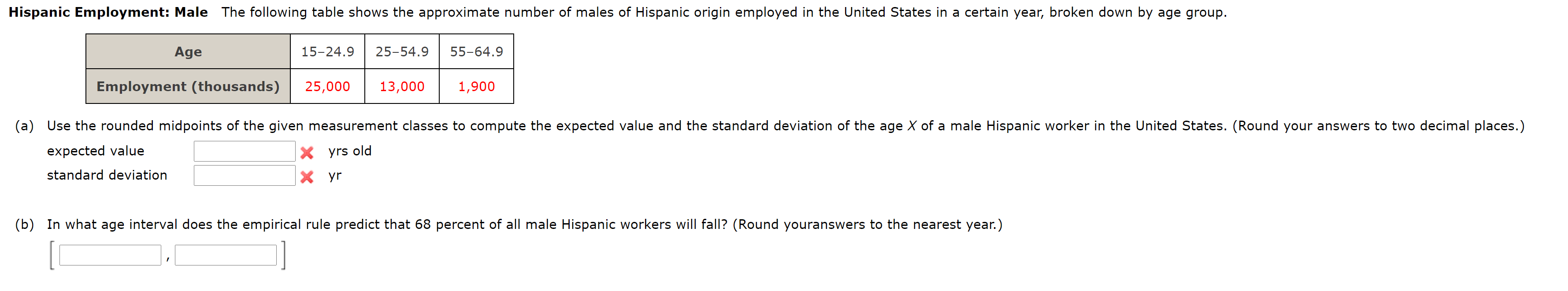 Solved Hispanic Employment: Male The following table shows | Chegg.com