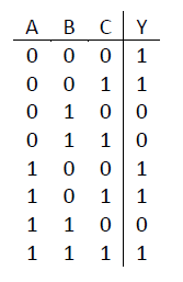 Solved 3.) Implement the function with the truth table given | Chegg.com