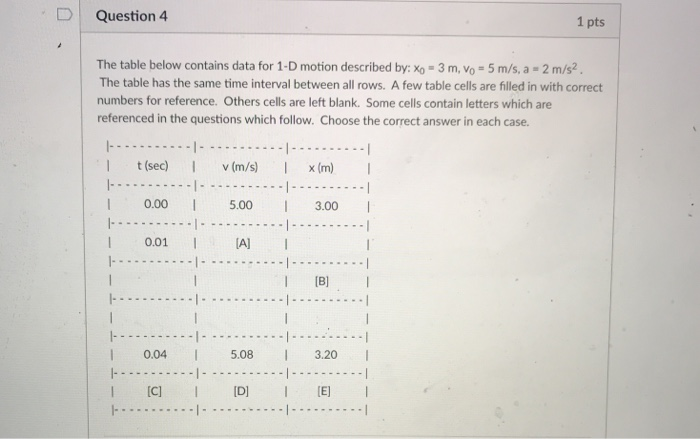 Solved DI Question 1 pts The table below contains data for | Chegg.com