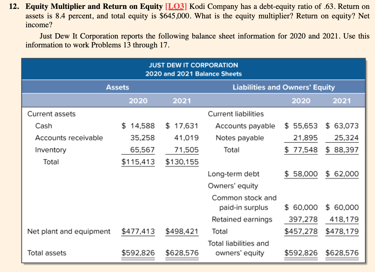 Solved 12. Equity Multiplier and Return on Equity [LO3] Kodi
