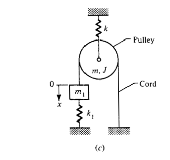 Solved Use the energy method to determine the equations of | Chegg.com