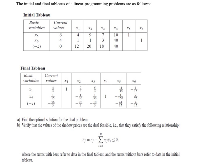 Solved The initial and final tableaus of a | Chegg.com