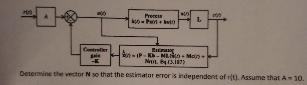 Solved 4. We wish to design a regulator system (where the | Chegg.com